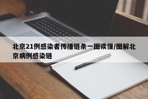 北京21例感染者传播链条一图读懂/图解北京病例感染链